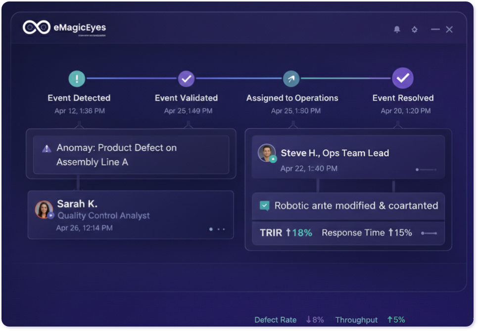 AI Accountability for Manufacturing