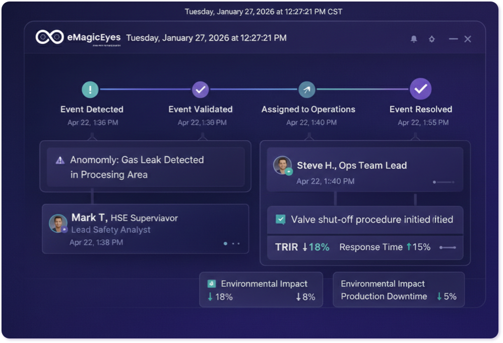 AI Accountability for Oil and Gas