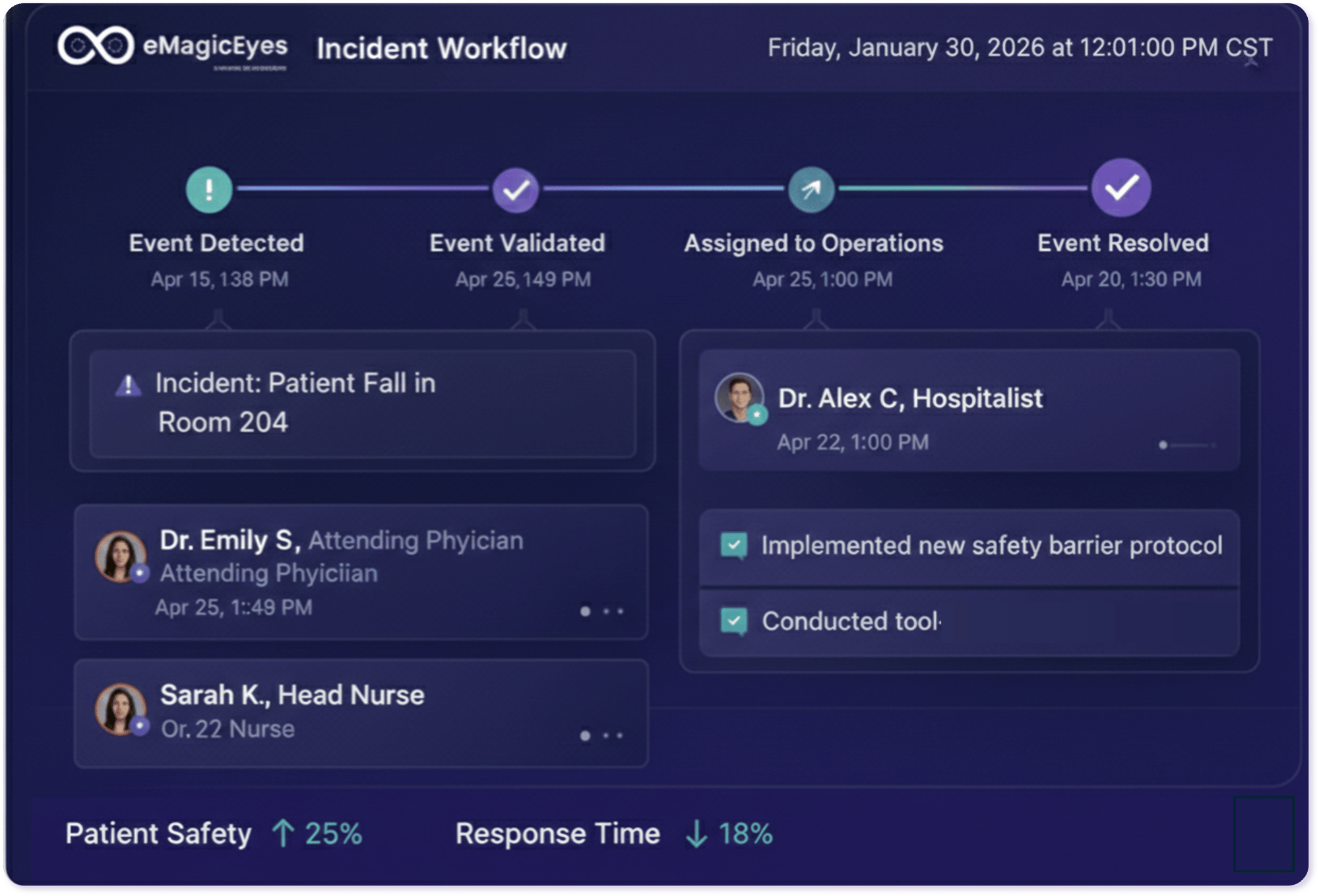 AI Detection Managed Services Healthcare