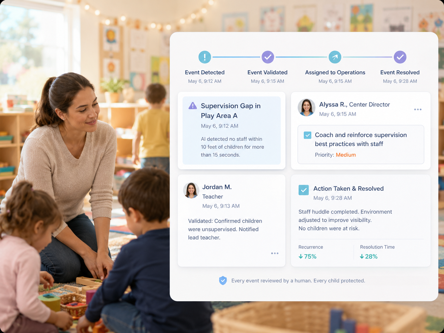 AI Human in the Loop - Early Childhood Center