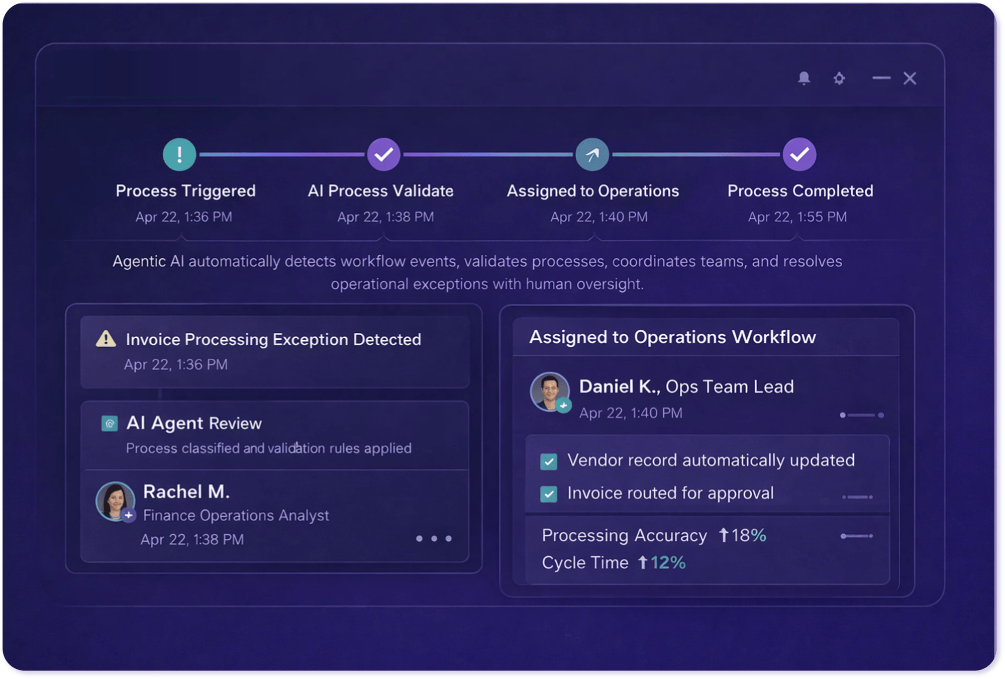 Agentic AI Processes Dashboard