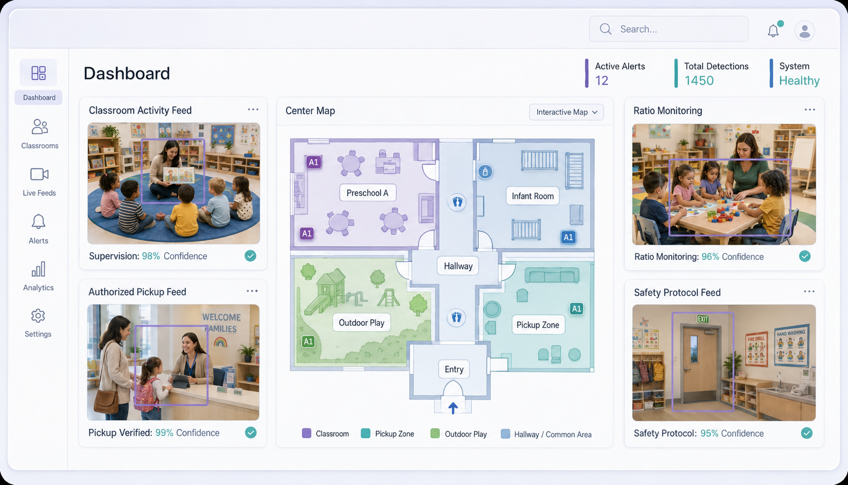 Dashboard for Early Childhood Care Detection