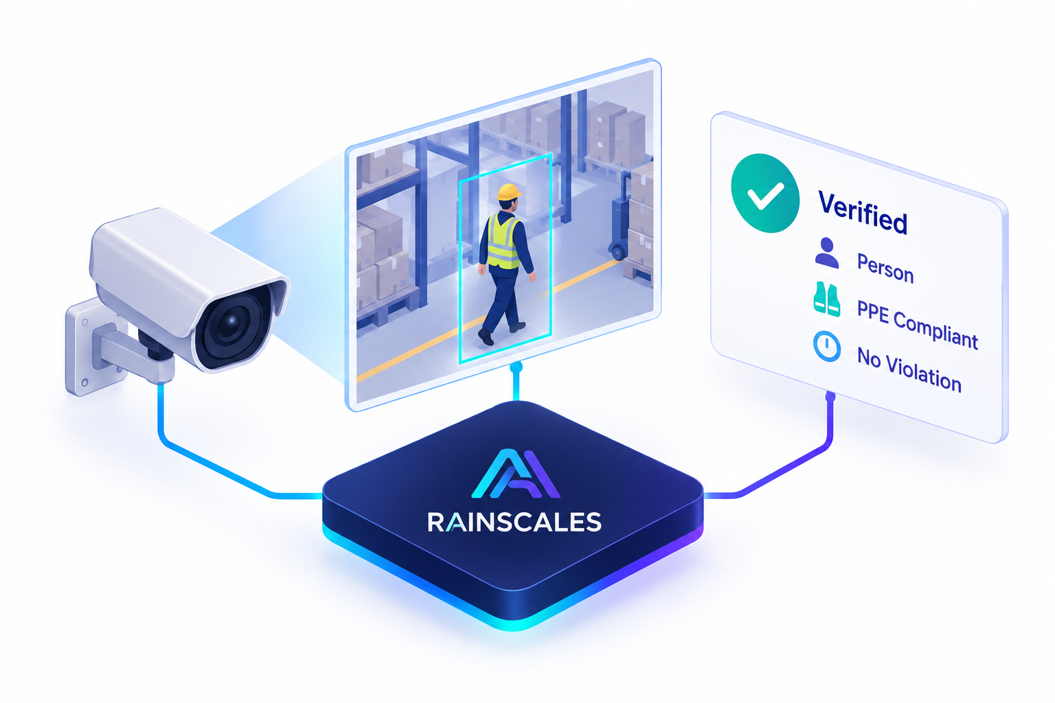 Rainscales Trust In Every Decision