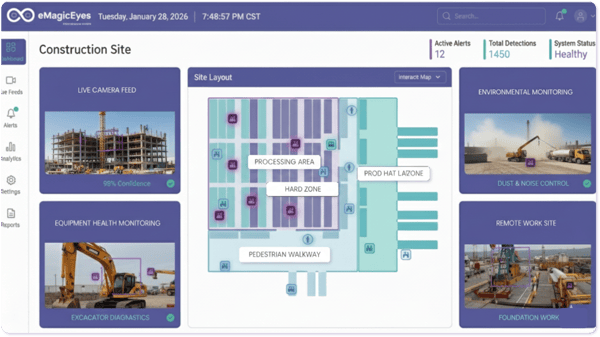 Construction AI dashboard