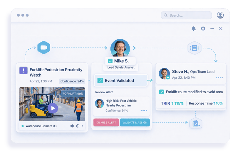 Intelligent Detection Platform | Rainscales