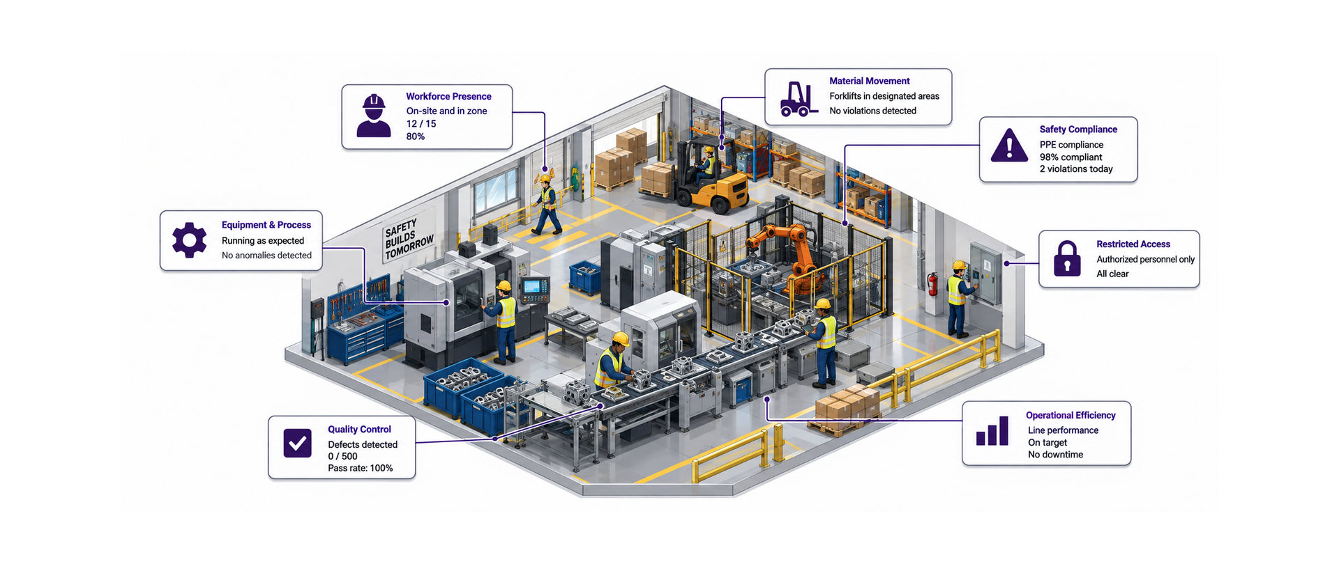 Rainscales Intelligent Detection for manufacturing