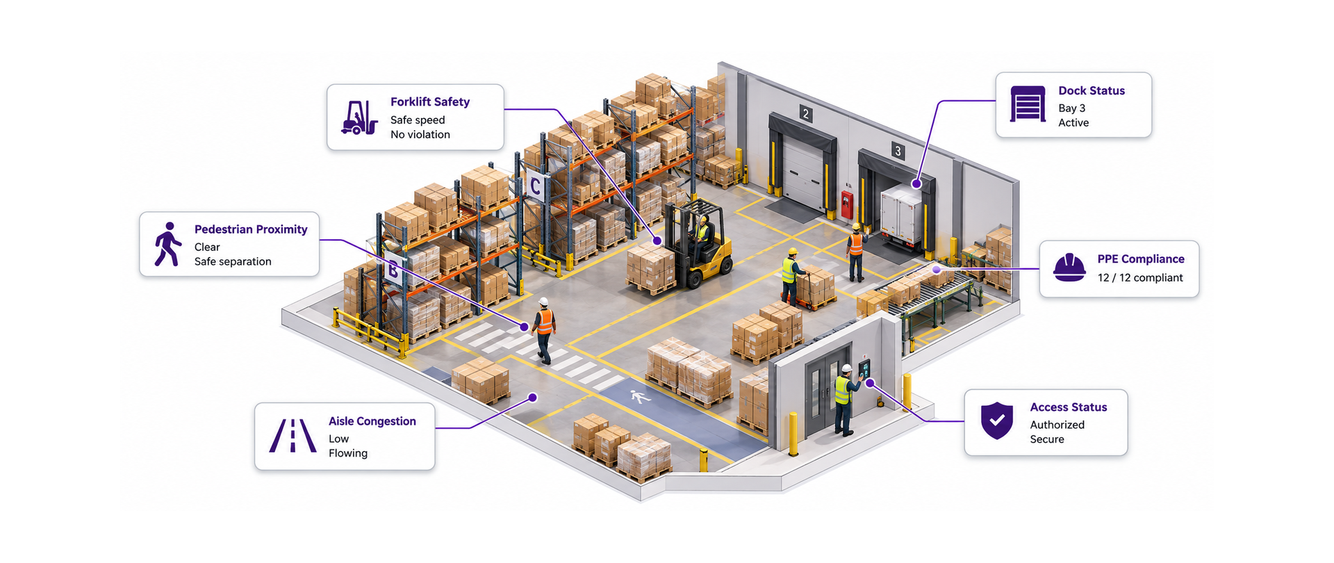 Rainscales Intelligent Detection for warehouse and logistics