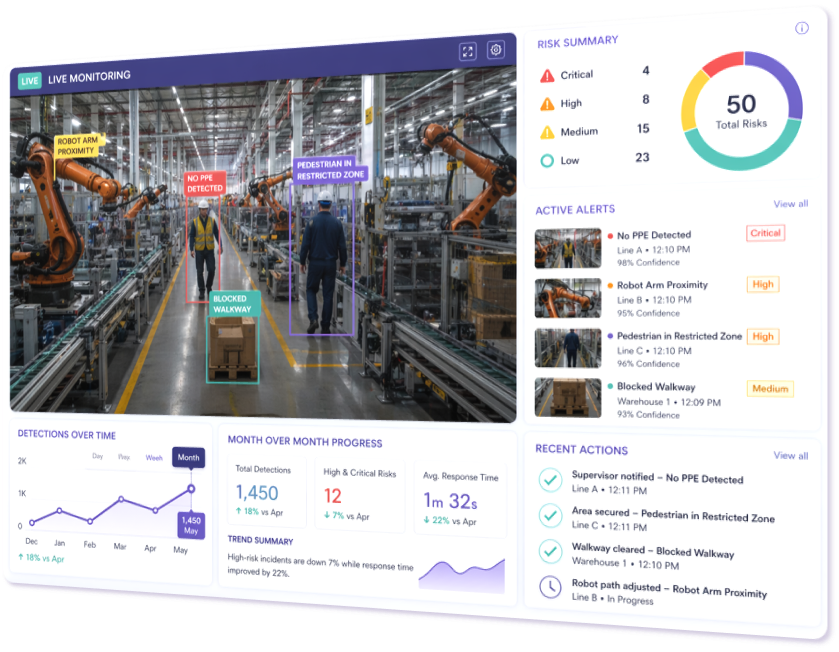 Rainscales_Intelligent Detection Dashboard3