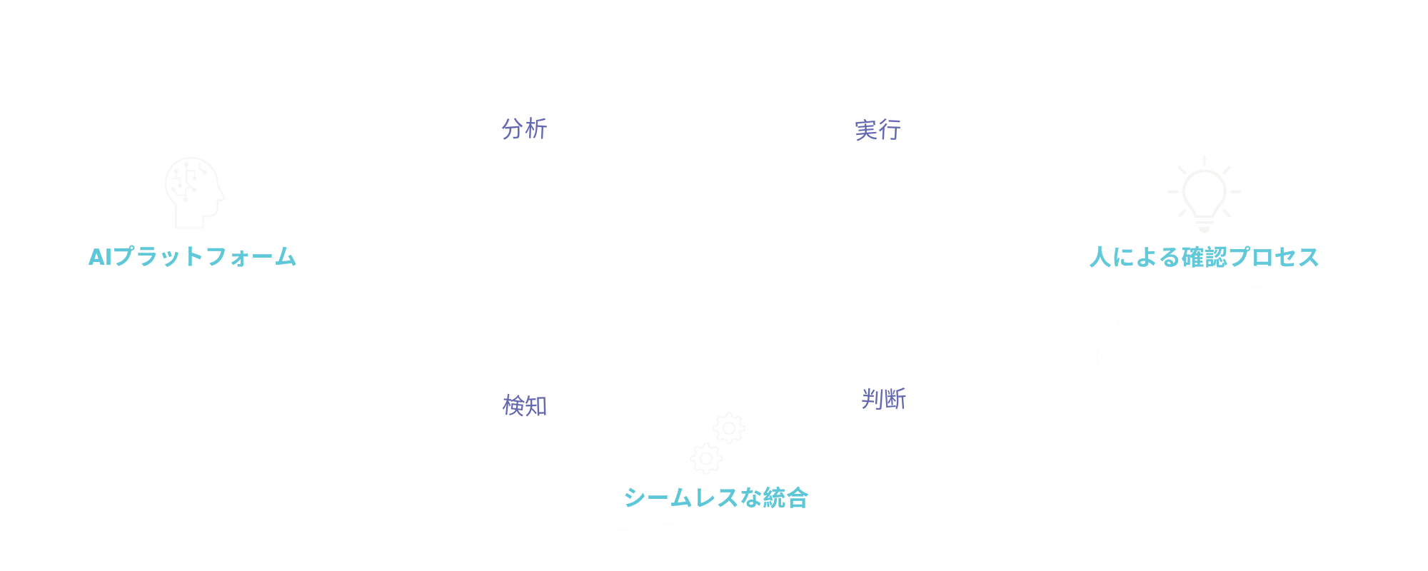 intelligent detection_loop