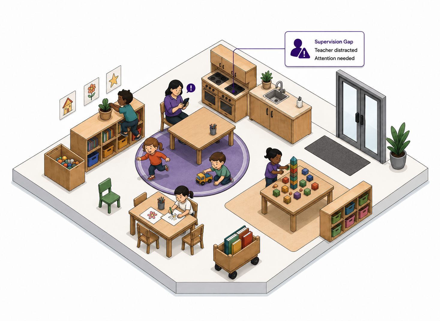 03_Active_Supervision_Identify_Supervision_Gaps