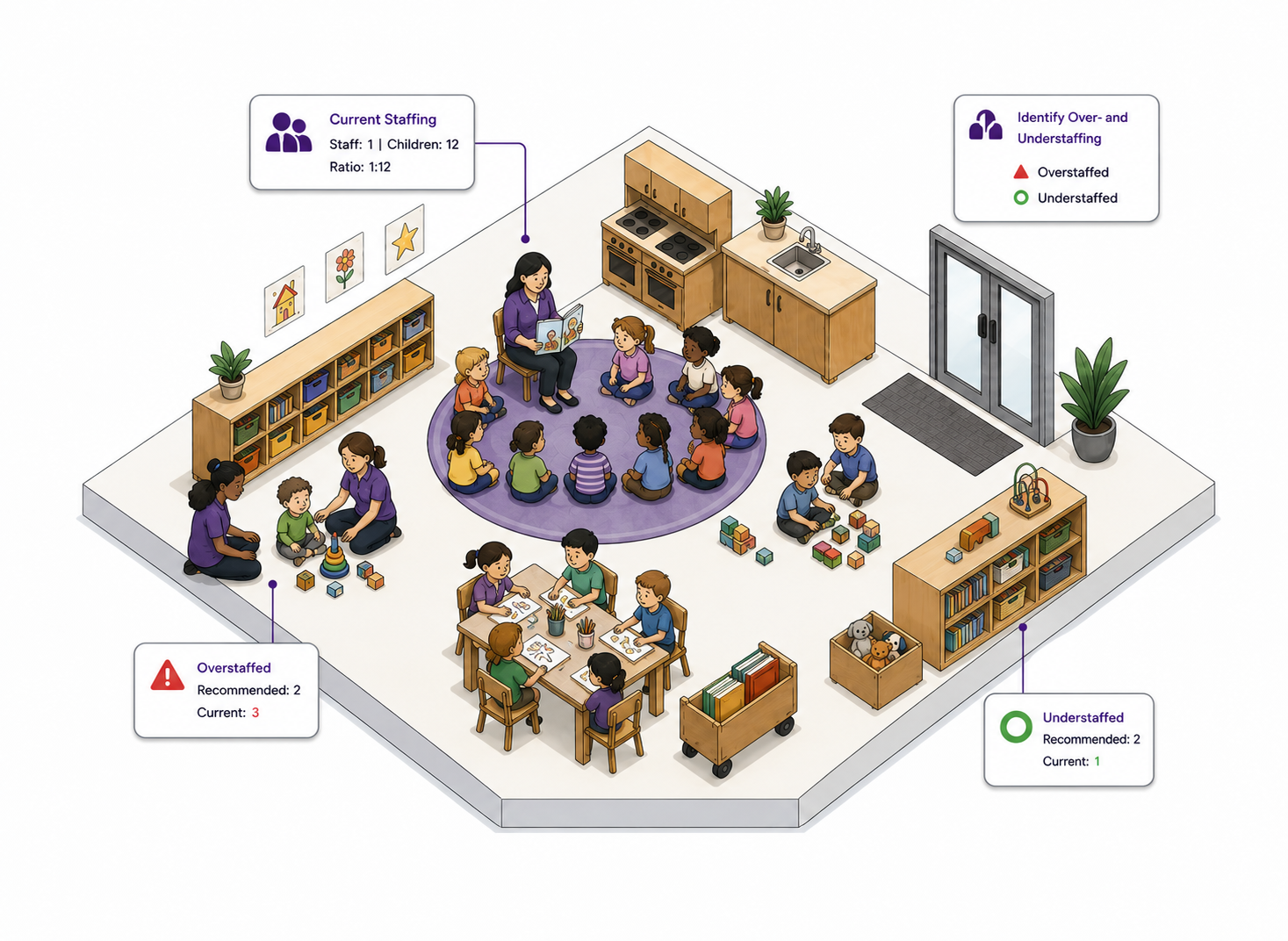 08_Staffing_Visibility_Identify_Over_Understaffing