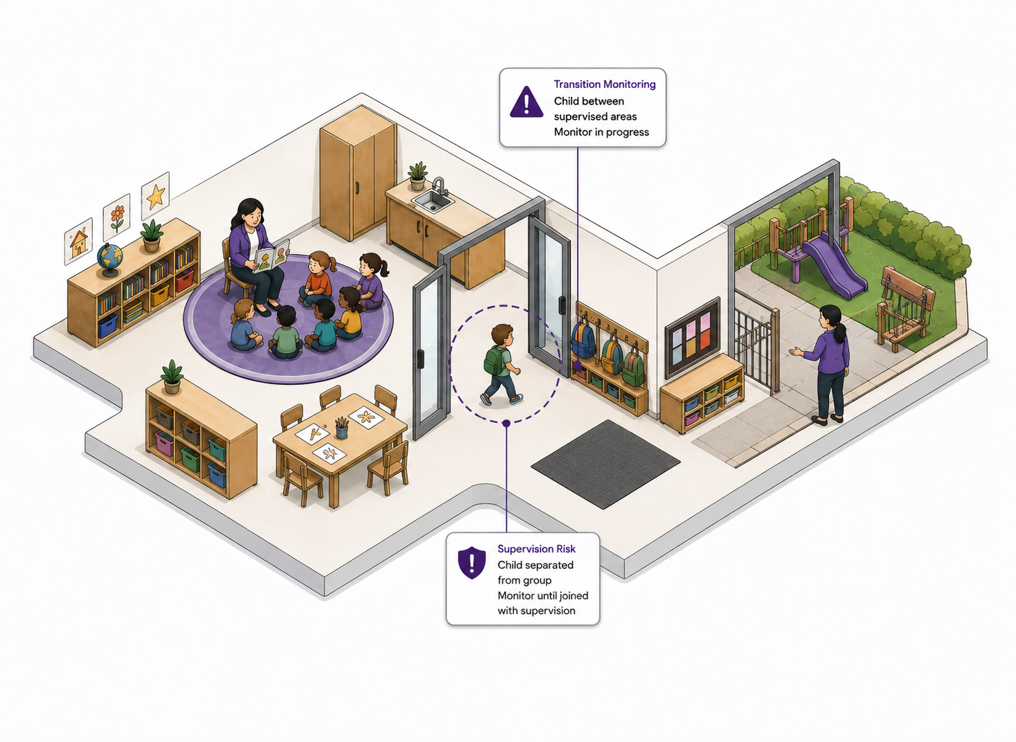09_Transition_Safety_Monitor_Between_Supervised_Areas